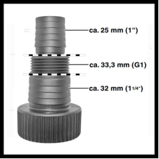 Мощный насос для грязной воды Einhell GC-DP 3325 (4181530)