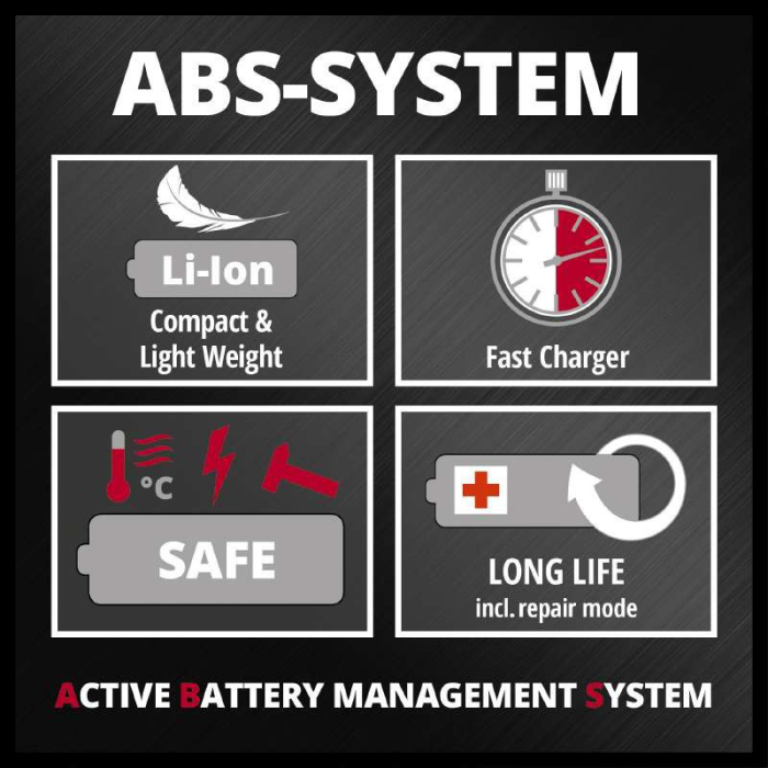 Аккумулятор Einhell Power-X-Change 18V 4,0 Ah (4511396)