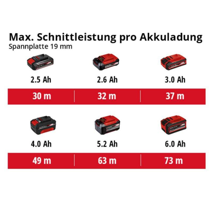 Пила циркулярная аккумуляторная Einhell TE-CS 18/190 Li-Solo New (4331210)