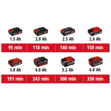 Прожектор гибридный аккумуляторный Einhell TE-CL 18/2500 LiAC-solo : без АКБ и зарядки