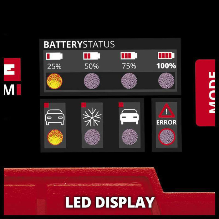 Автомобильное зарядное устройство для аккумулятора Einhell CE-BC 2 M : 12V, 3-60 Ah (1002215)