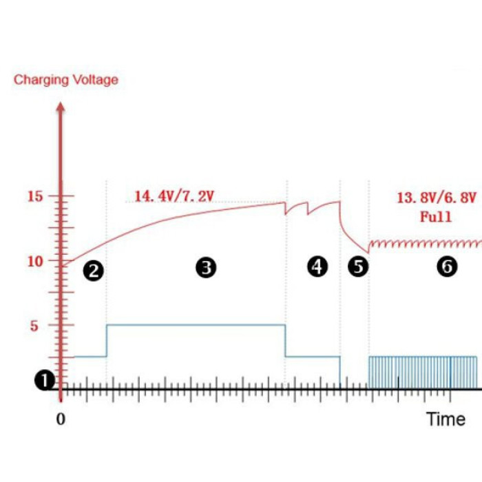 Автомобильное зарядное устройство для аккумулятора Einhell CE-BC 2 M : 12V, 3-60 Ah (1002215)