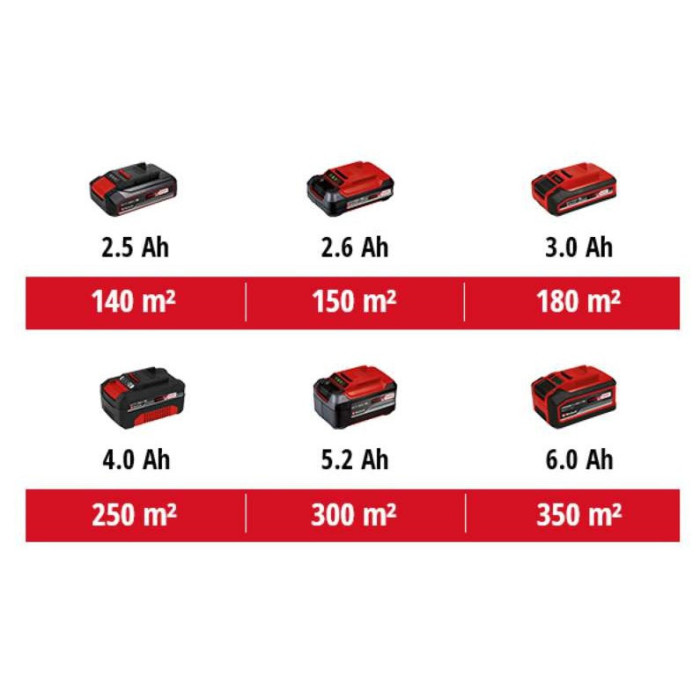 Профессиональная газонокосилка аккумуляторная Einhell GE-CM 18/32 Li-Solo: 18V. 32см ширина