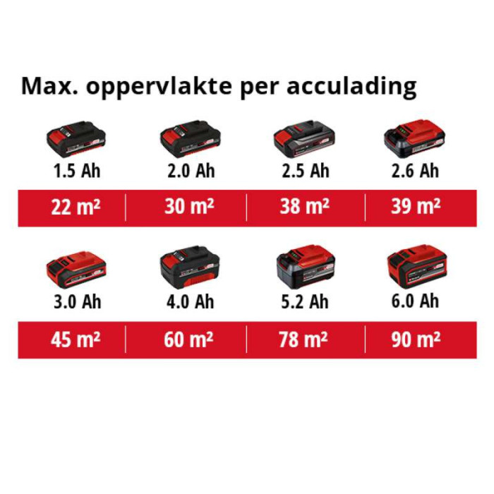 Краскопульт аккумуляторный Einhell TC-SY 18/60 Li - Solo :  650 мл/мин, 60 DIN, 800 мл, без акб