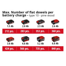 Фрезер ламельный аккум. Einhell TE-BJ 18 Li - Solo: без АКБ, 6500 об/мин, Пазовна фреза Ø100 x Ø22 x 4 мм