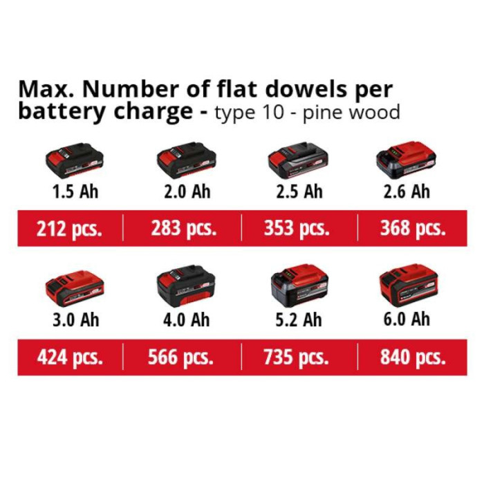 Фрезер ламельный аккум. Einhell TE-BJ 18 Li - Solo: без АКБ, 6500 об/мин, Пазовна фреза Ø100 x Ø22 x 4 мм