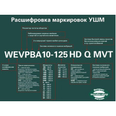 Шліфмашина кутова 125мм METABO WEV 15-125 Quick