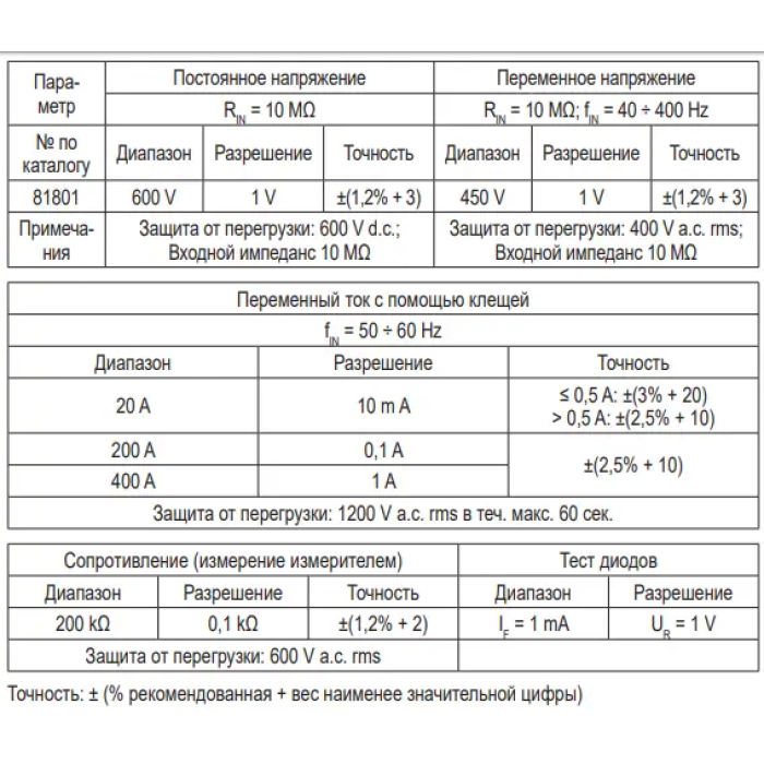 Мультиметр-клещи для измерения электрических параметров цифровой VOREL 81801