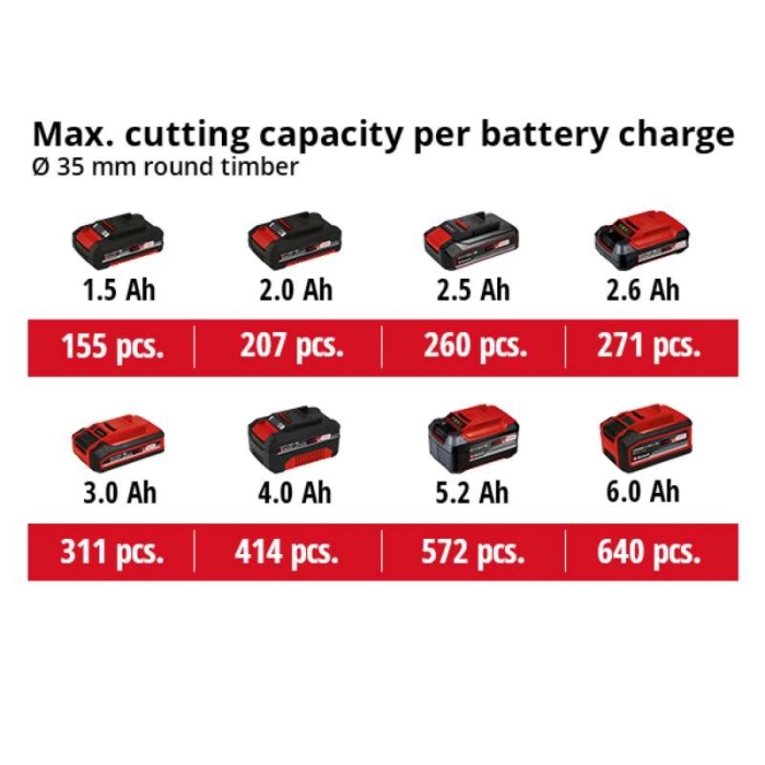 Пила себельная аккумуляторная Einhell TE-AP 18/26 Li - Solo: без АКБ, 2600об/мин