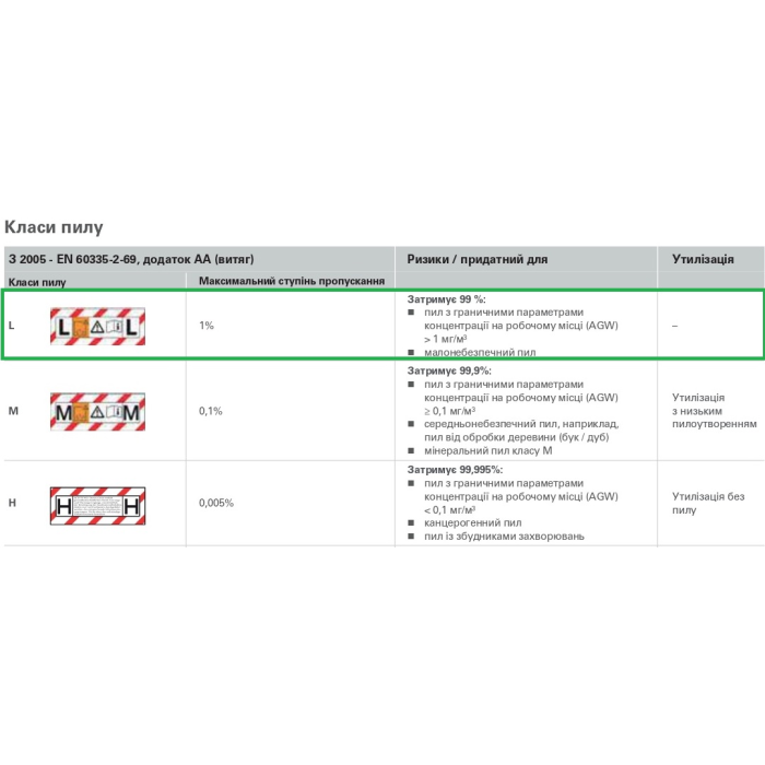 Професійний пилосос Metabo AS 20 L PC : 1200 Вт, 20 л, 225 мбар, 4200 л/хв., сухе, вологе, 3500 см²