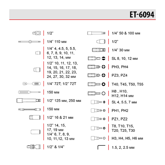 Набір інструментів, проф., 1/2" + 1/4", Cr-V, 94 од., головки: 4-32 мм, біти 32 од., подовж. головки: 6-19 мм, кейс