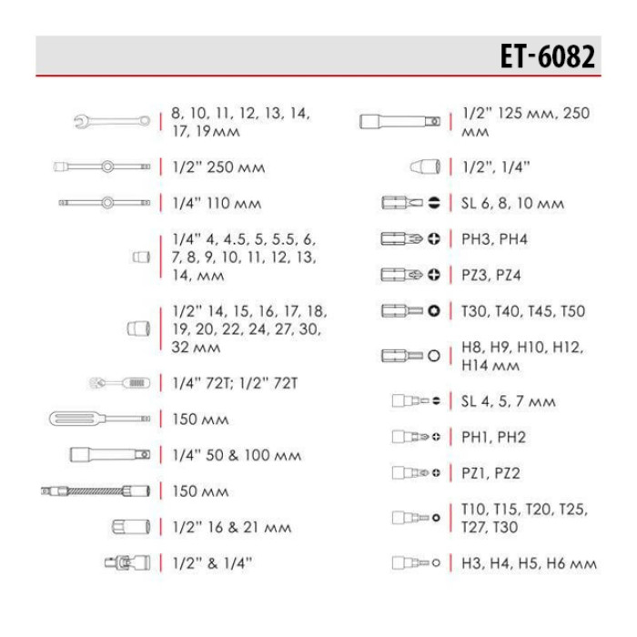 Набір інструментів, проф., 1/2" + 1/4", Cr-V, 82 од., головки: 4-32 мм, біти 33 од., ключі: 8-19 мм, кейс