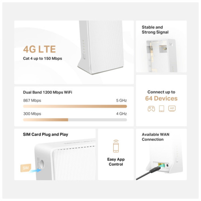 Маршрутизатор Mercusys MB130-4G