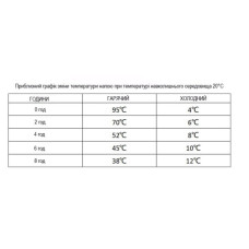 Кавоварка кемпінгова Wacaco дріпер-термокухоль Cuppamoka (WCUP)