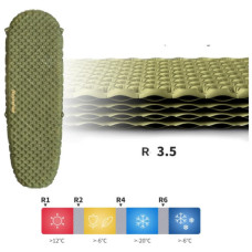 Туристичний килимок Naturehike CNH22DZ018 183х58х7 см зелений (6975641888536)