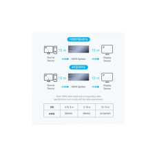 Спліттер Vention HDMI 1.4 UHD 4K 30Hz 3D, HDCP 1x8 ports (AKQB0-EU)