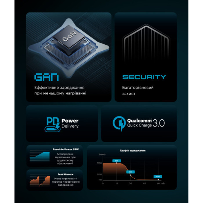 Зарядний пристрій Armorstandart 2xUSB-C + 1xUSB 67W GaN black (ARM88384)