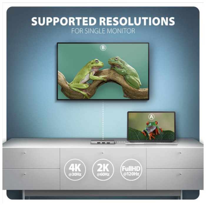 Концентратор AXAGON USB-C to 3xUSB-A + HDMI 0.15m gray (HMC-H3A)