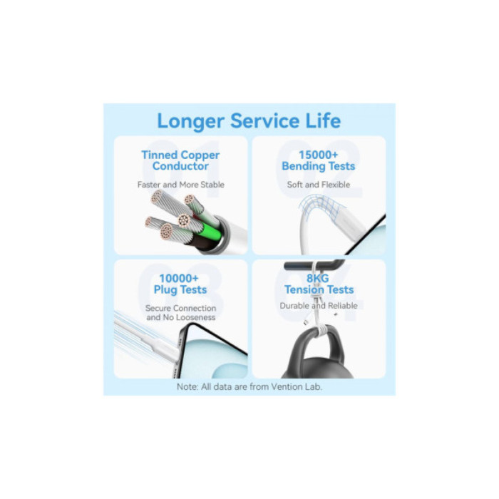 Дата кабель USB-C to USB-C 1.0m 60W white Vention (TRCWF)