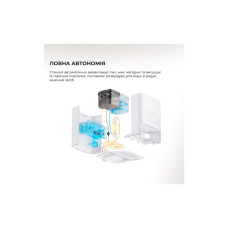 Пилосос MOVA P50 Ultra (RLP23SE)