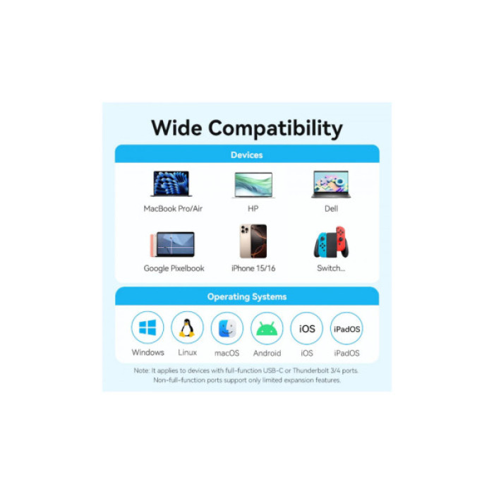 Концентратор Vention USB-C 5-in-1 HDMI + USB 3.0 + USB 2.0 + USB-C 2.0 + PD 100W (TGLHB)