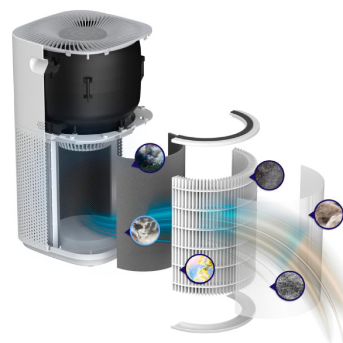 Очисник повітря Levoit Air Purifier Core 600S (HEAPAPLVSEU0095)