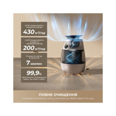 Очисник повітря Dreame AP10 (CVF61A)