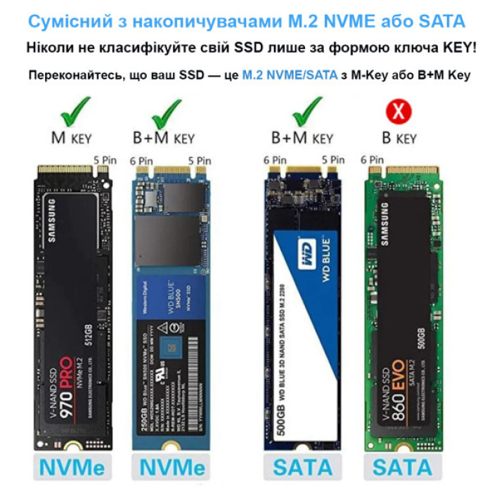 Кишеня зовнішня Dynamode M.2 SSD NVMe/SATA combo to USB3.2 GEN2 USB-C (DM-CAD-SSD14)