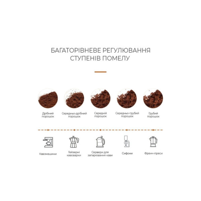 Кавомолка DYXON MEGAGRIND 155 Black (DXNKMMGGD155B)