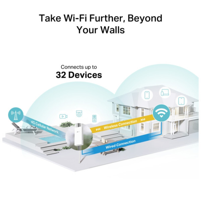 Маршрутизатор TP-Link TL-MR100-OUTDOOR