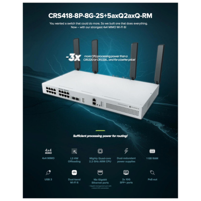 Комутатор мережевий Mikrotik CRS418-8P-8G-2S+5axQ2axQ-RM