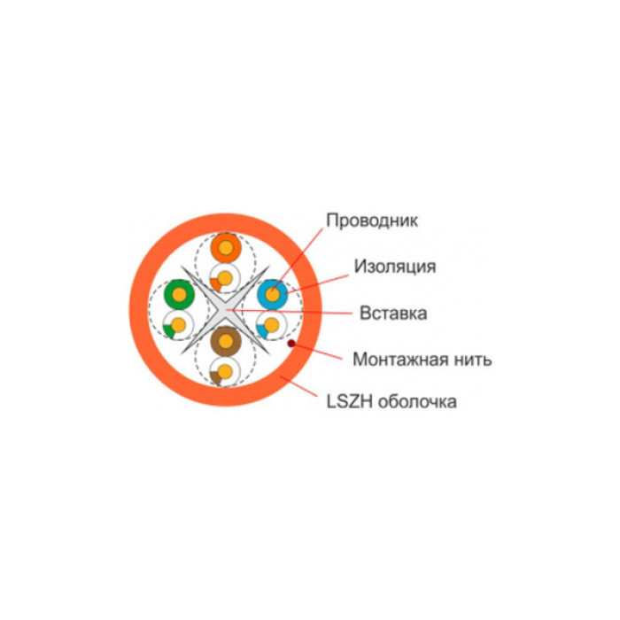 Кабель мережевий FinMark UTP 305м CAT6 4P 23AWG LSZH Or Pull Box (163151)