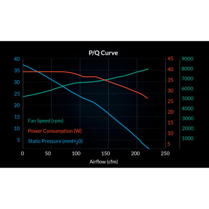 Кулер до корпусу Arctic S12038-8K (ACFAN00294A)
