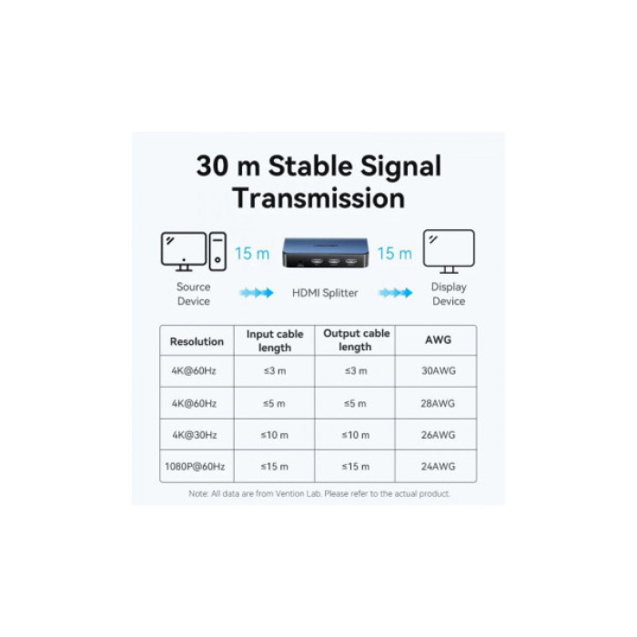 Спліттер VENTION HDMI 2.0 UHD 4K 60Hz 3D, HDCP 1in x 2out ports (AKEL0-EU)