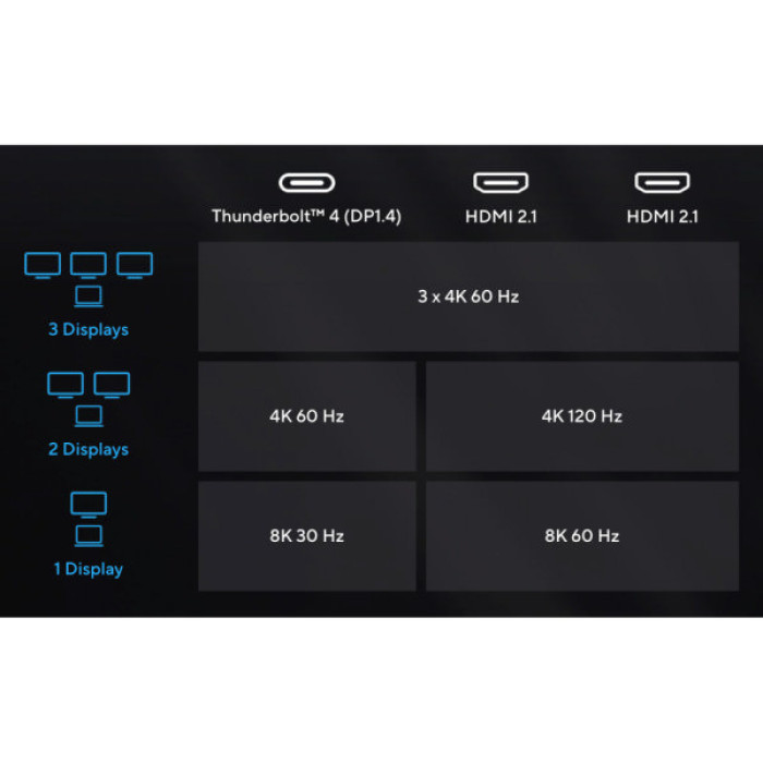 Порт-реплікатор ASUS Triple 4K Thunderbolt 4 Dock DC500 (90XB08DN-BDS010)