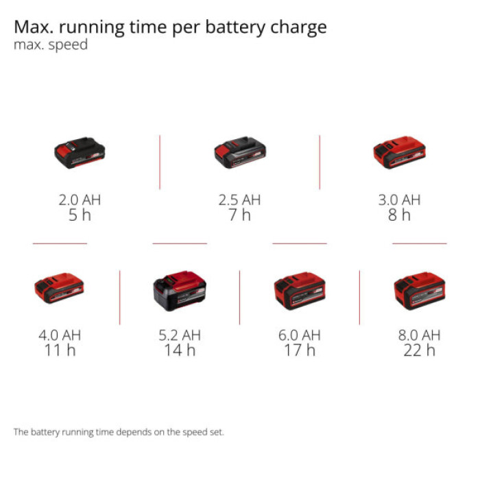 Вентилятор Einhell GE-CF 18/320 P Li-Solo (3408071)
