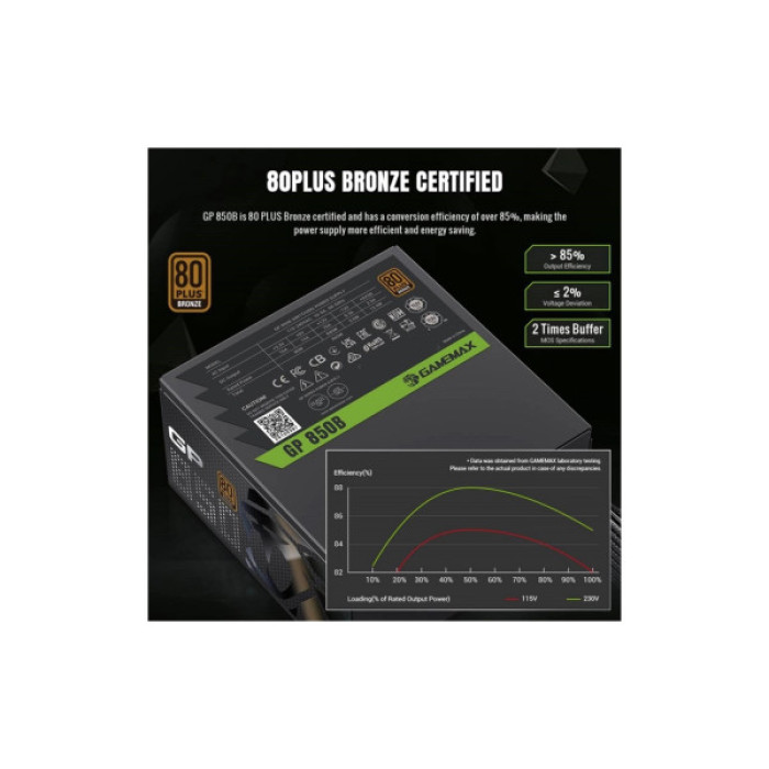 Блок живлення Gamemax 850W (GP 850B)