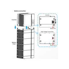 BMS контроллер Deye GB-SL + Base for AIO (GBLB) (GB-SL +Base forAIO (GBLB))