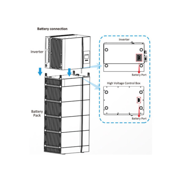 BMS контроллер Deye GB-SL + Base for AIO (GBLB) (GB-SL +Base forAIO (GBLB))