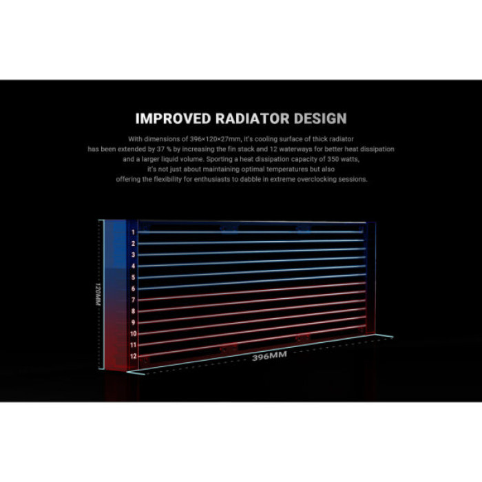 Система рідинного охолодження ID-Cooling FX360 Pro