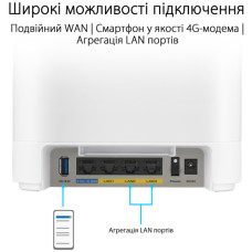 Точка доступу Wi-Fi ASUS EBM68 2pk White (90IG07V0-MO3A40)