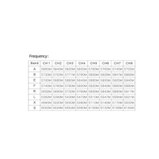 Відеопередавач (VTX) Skyzone TX2501CNC 2.5W 6.2G 64CH L,X,S Band упаковка 200 шт. (TX2501CNC6GBOX200)