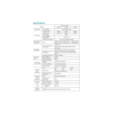 Автомобільний інвертор Choetech 12/220V 1000Вт, з функцією ДБЖ, чиста синусоїда (INV-C1000WUPS-EU)