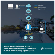 Комутатор мережевий TP-Link SG2005P-PD
