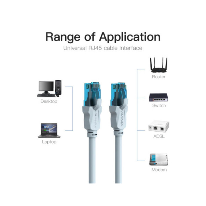 Патч-корд 3м, RJ-45 cat 5e UTP blue Vention (VAP-A10-S300)