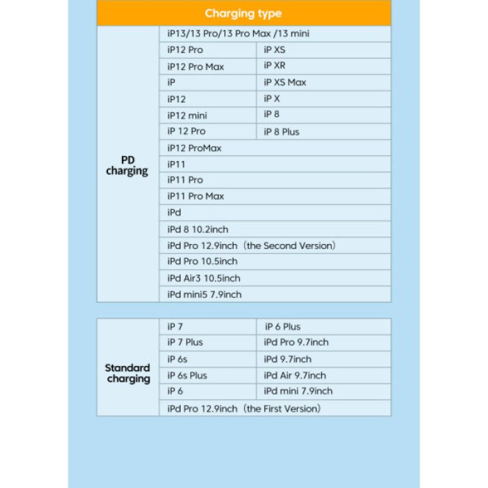 Дата кабель USB-C to Lightning 1.0m 3A purple Essager (EXCTL-CH05)
