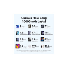 Батарея універсальна VENTION 10000mAh 22,5W Fast Charging, USB-A, 2xUSB-C Beige (FKAN0-C)