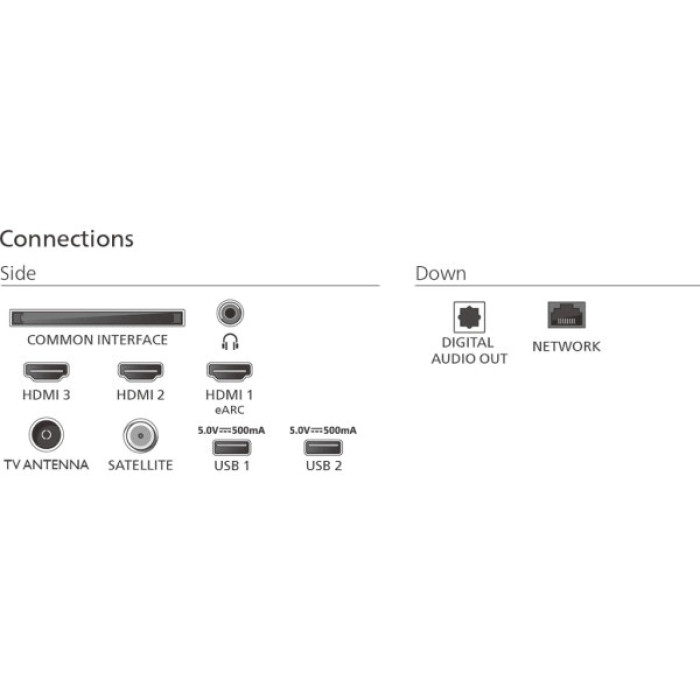 Телевізор Philips 75PUS8510/12