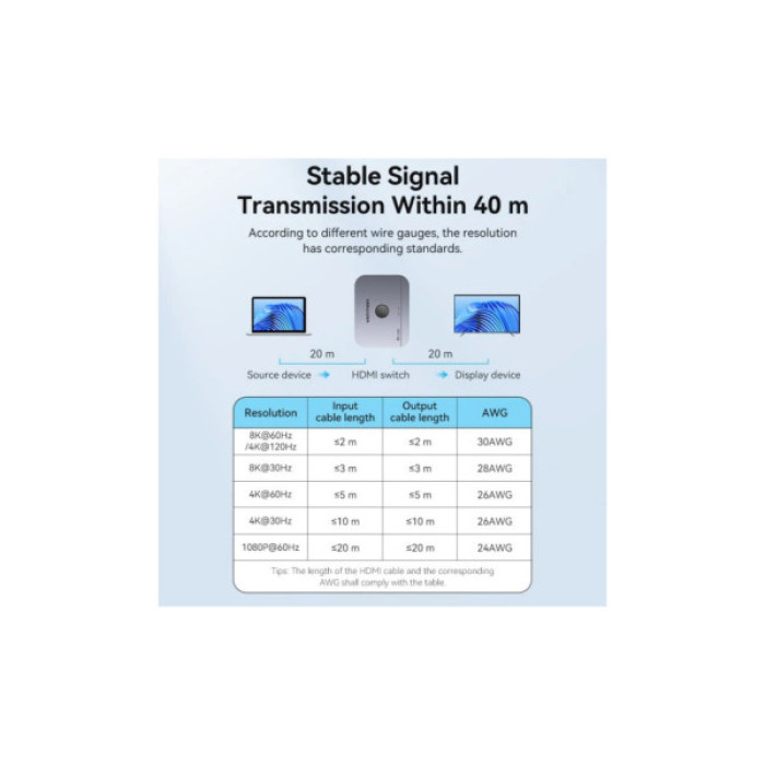 Спліттер Vention HDMI 2.1 UHD 8K 60Hz 3D, HDCP HDR Dolby 7.1 перемикач двонаправле (AKPH0)