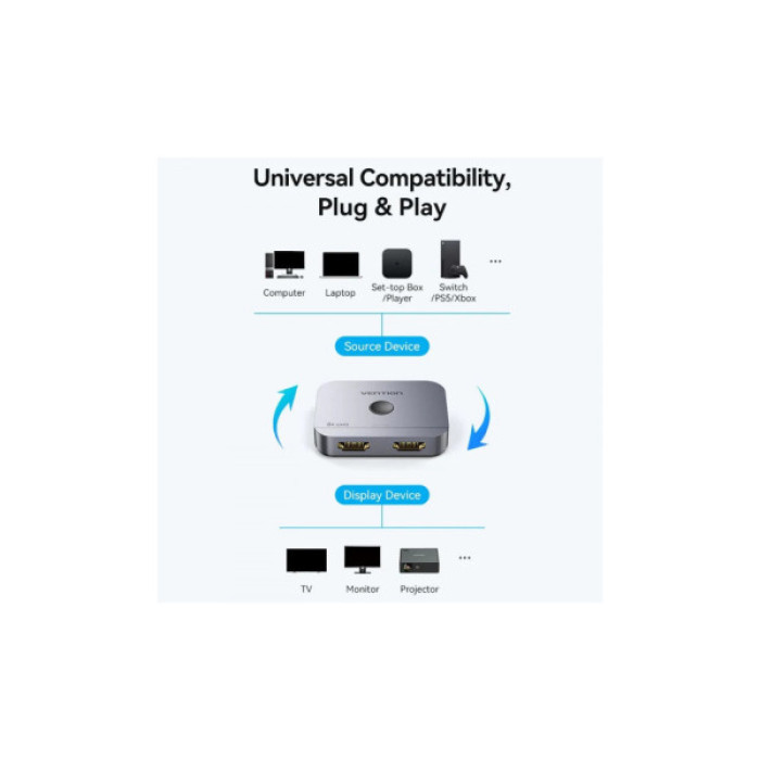Спліттер Vention HDMI 2.1 UHD 8K 60Hz 3D, HDCP HDR Dolby 7.1 перемикач двонаправле (AKPH0)